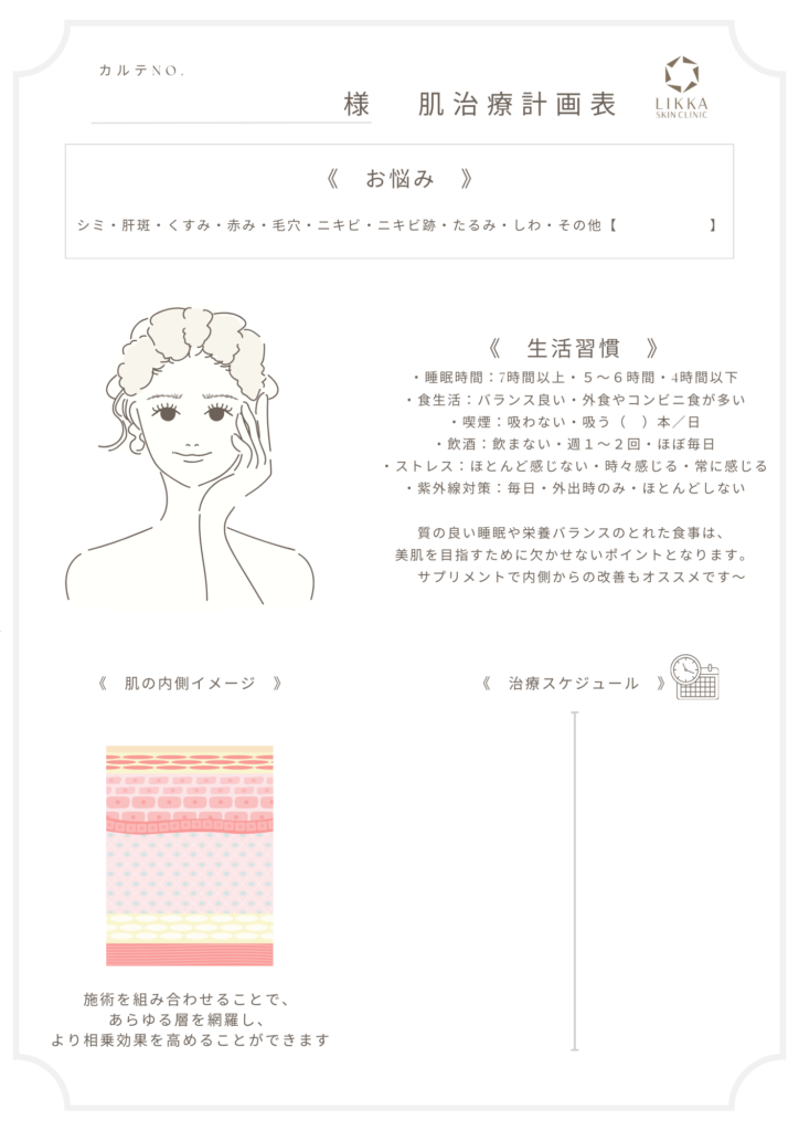 肌治療計画表